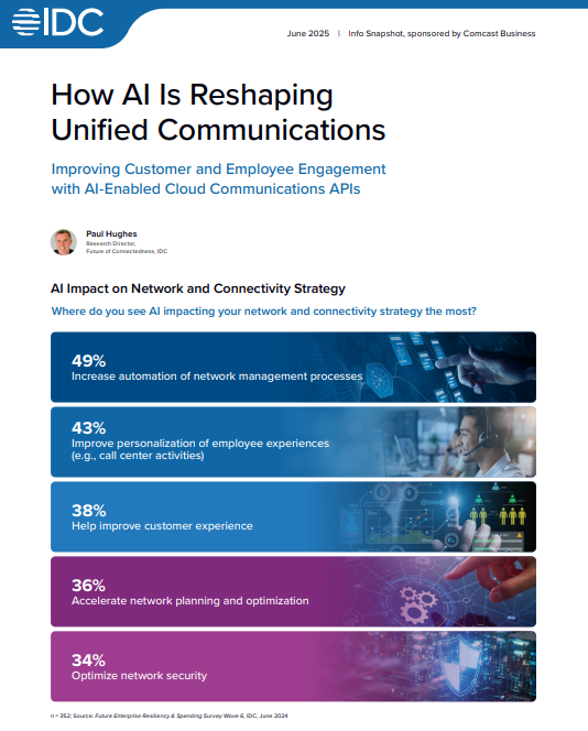 How AI Reshaping Unified Communications