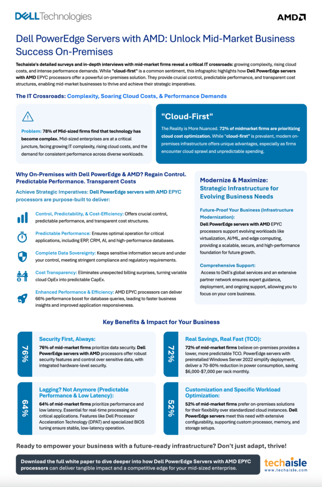 Dell PowerEdge Servers with AMD
