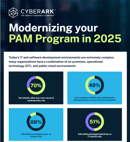Modernizing Your PAM Program in 2025