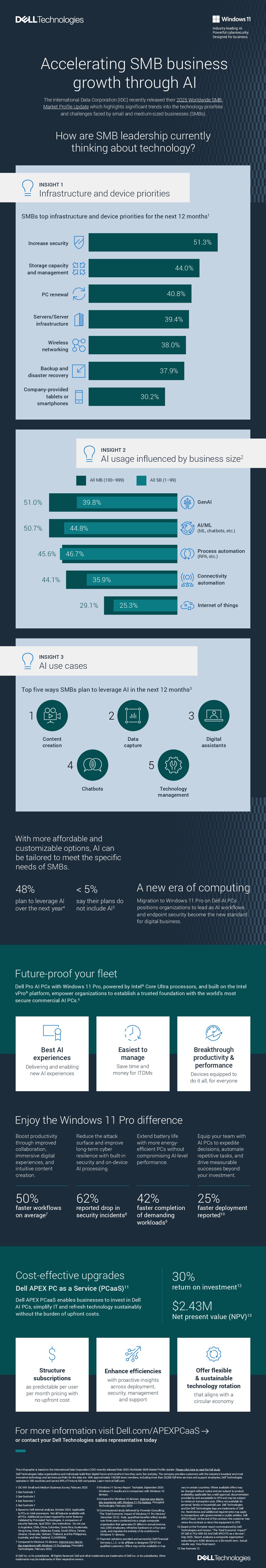 Accelerating SMB business growth through AI