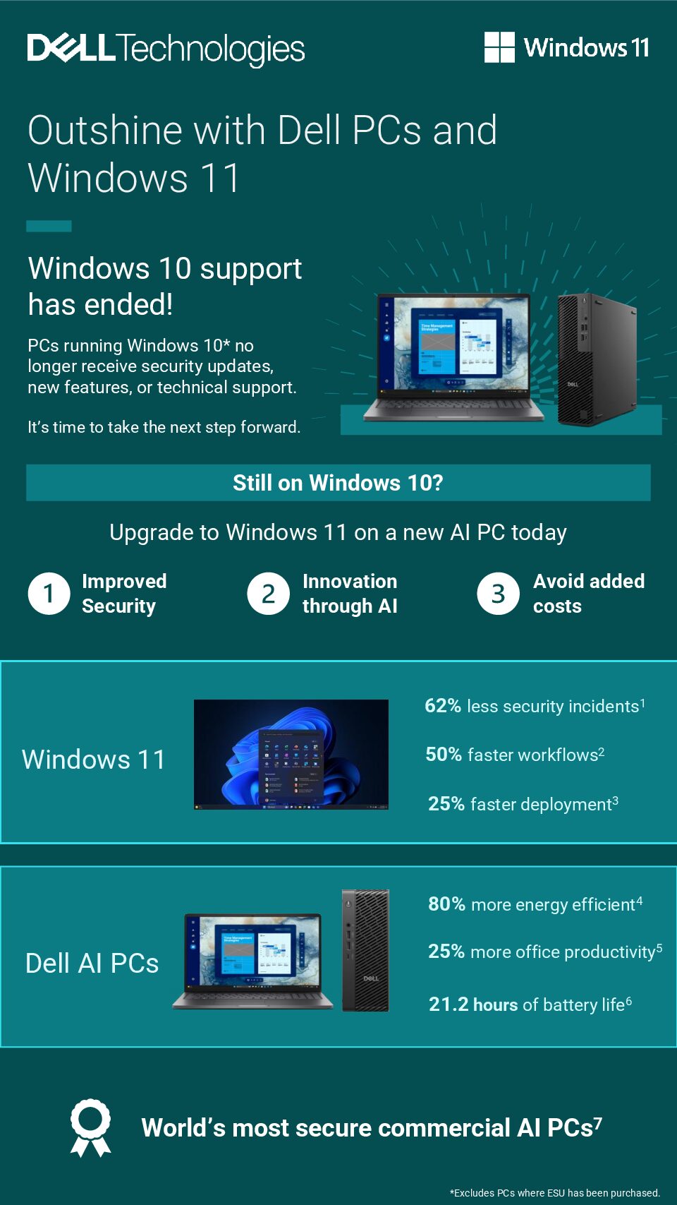 Empower your business with enhanced security, improved productivity and AI-driven innovation
