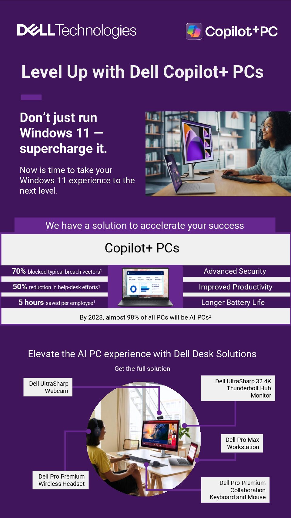 Modernize the work experience with Dell Windows 11 PCs