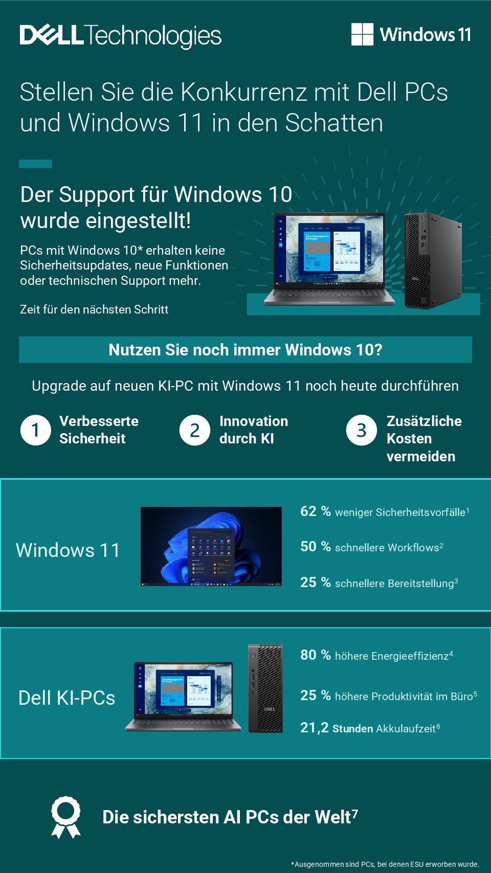 Stellen Sie die Konkurrenz mit Dell PCs und Windows 11 in den Schatten