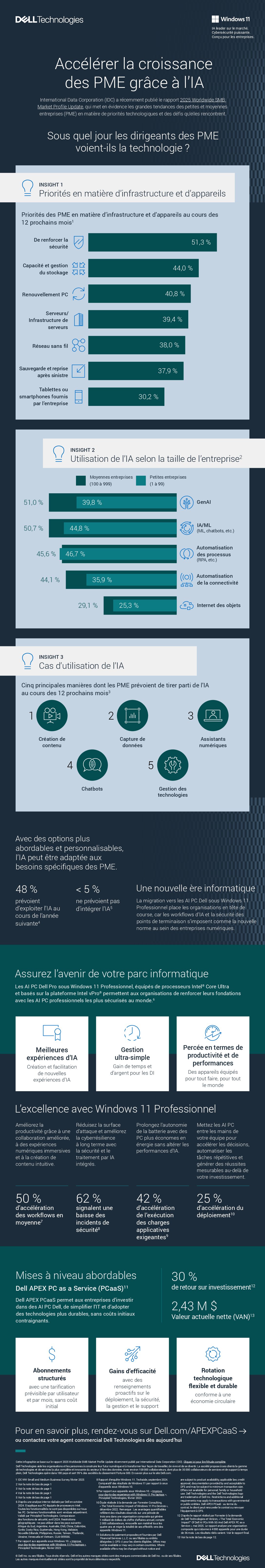 Accélérer la croissance des PME grâce à l’IA