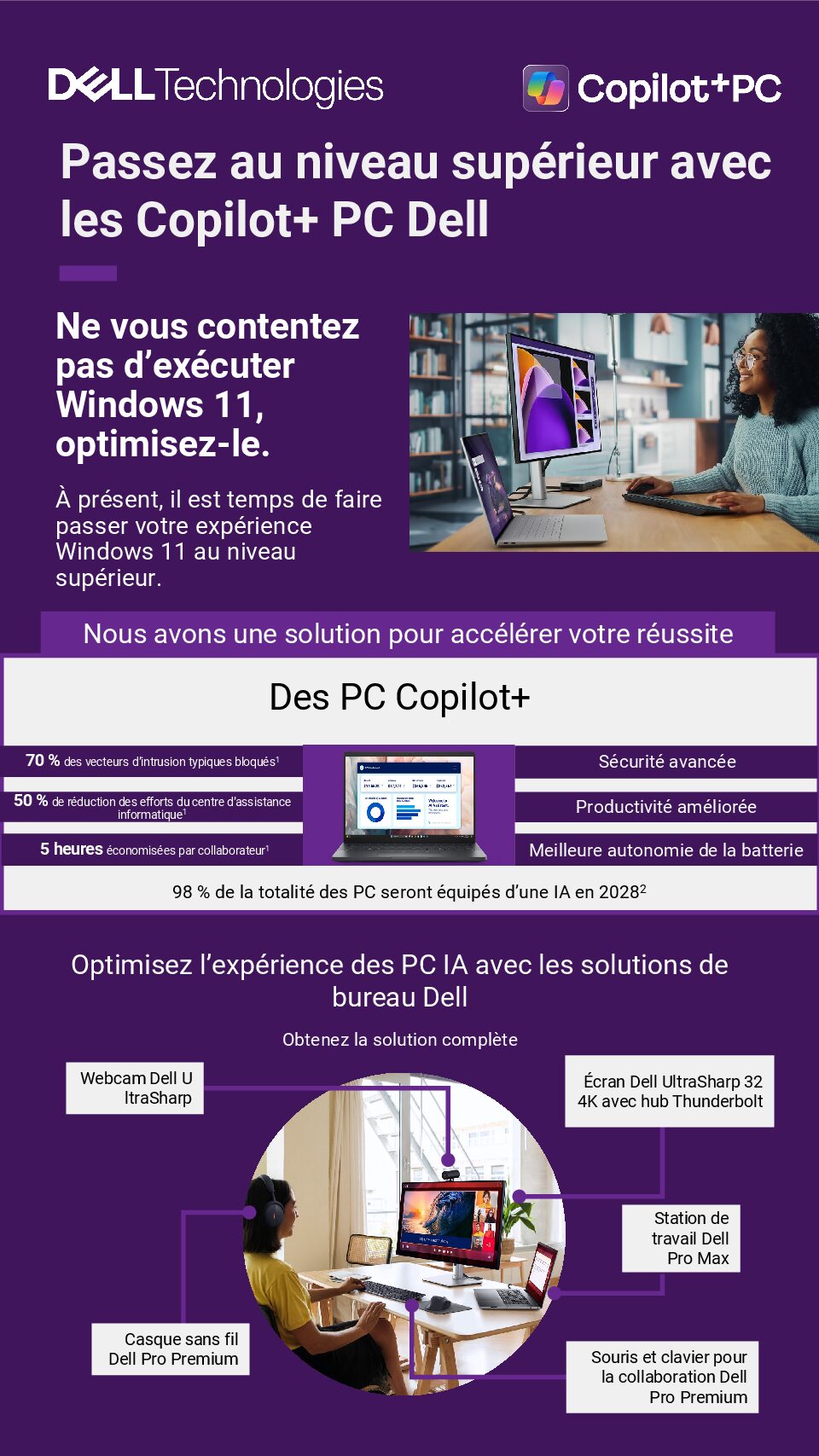 Modernisez l’expérience de travail avec les PC Dell dotés de Windows 11