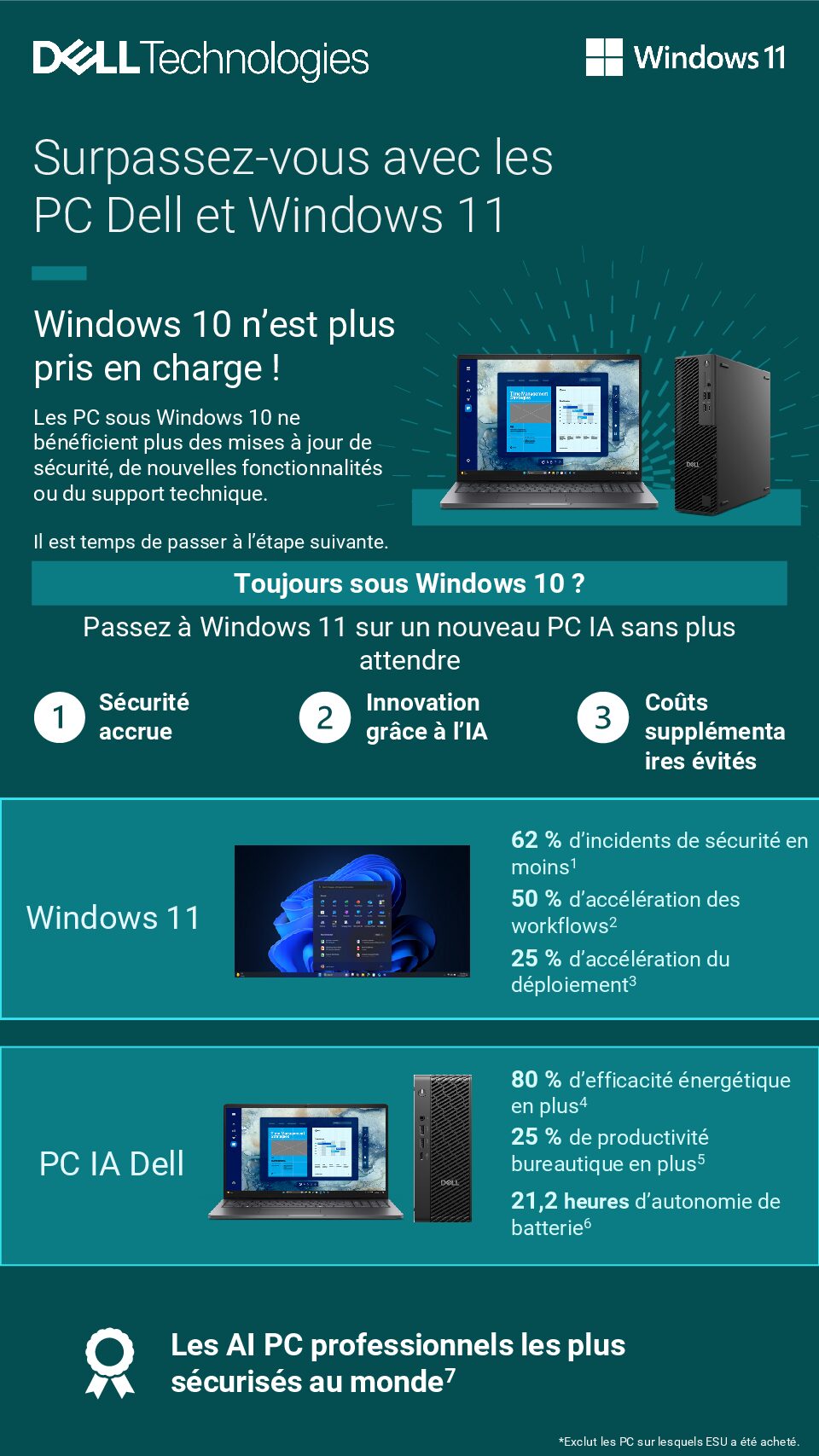 Surpassez-vous avec les PC Dell et Windows 11